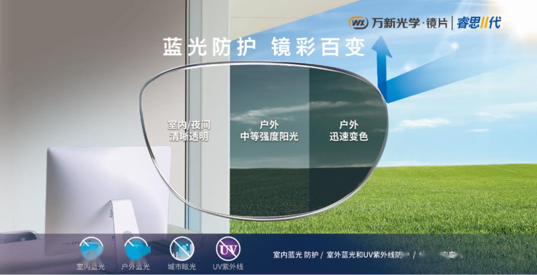 万新光学供稿资料展示睿思Ⅱ代变色镜片的不同着色状态