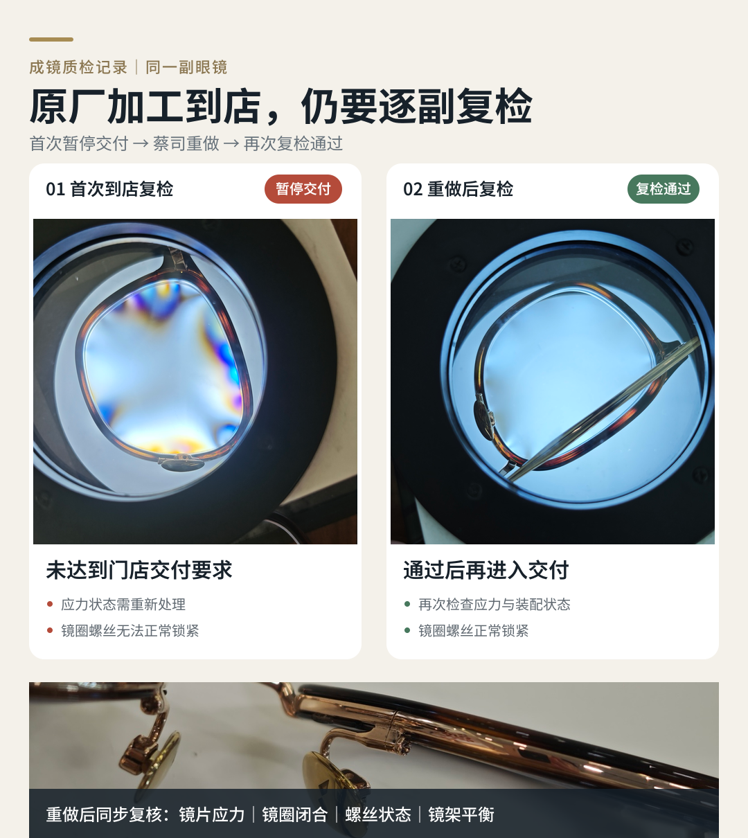 原厂加工眼镜到店复检发现异常，退回重做并再次复检的真实案例