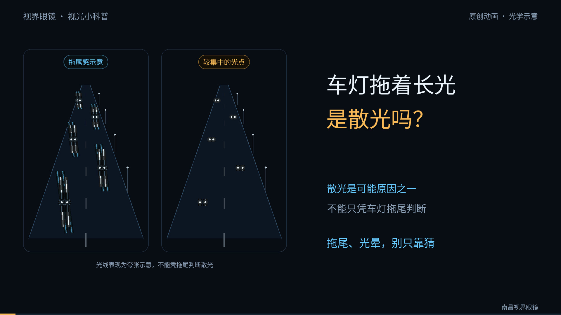 晚上看车灯拖尾,是散光吗?动画科普视频封面